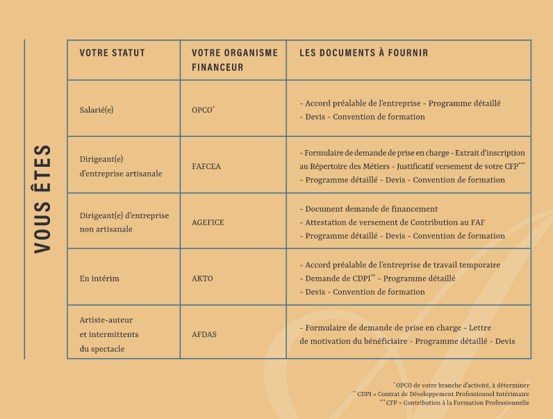 Tableau financement professionnel